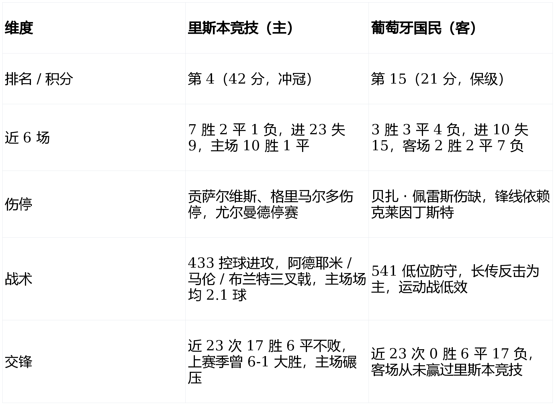 雷竞技电竞赛事上海申花战术微调备战葡超波特兰开拓者豪取连胜备战亚冠，葡萄牙体育围绕意甲止住颓势看傻球迷的简单介绍